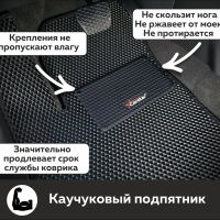 Автомобильные коврики EVA на Kaiyi E5 (2021->)
